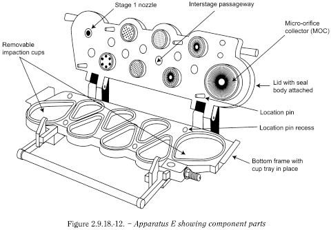 bp2012_v5_47_12_[appendix_xii_c] 2918preparationsinhalationaerodynamicassess_17_2012_70_fig.png